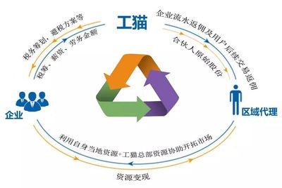 劃重點(diǎn)！社保入稅與金三并庫(kù)升級(jí) 企業(yè)管理服務(wù)迎來(lái)的歷史性挑戰(zhàn)與應(yīng)對(duì)策略